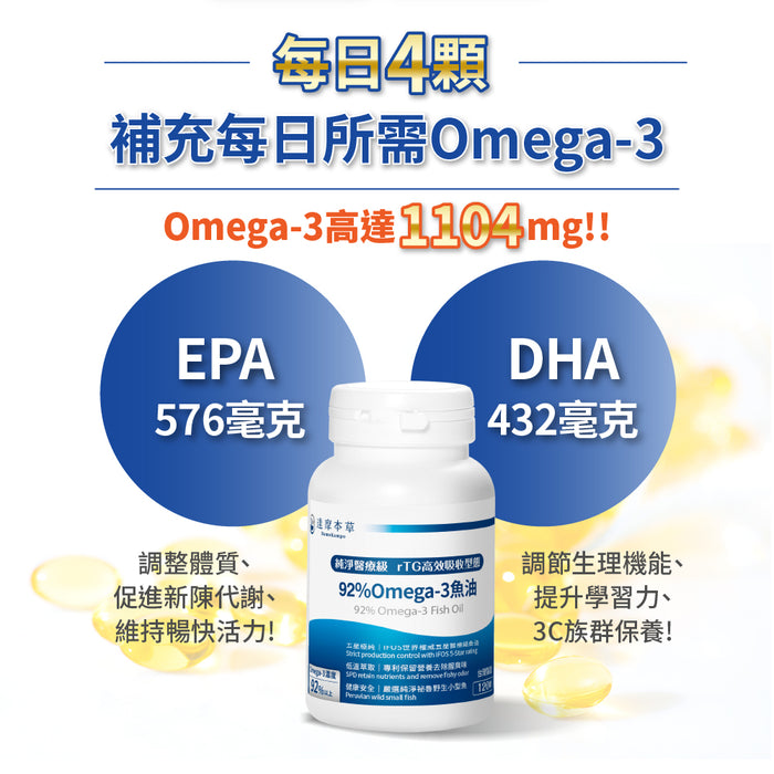 達摩本草 92% Omega-3 專利深海魚油 120粒