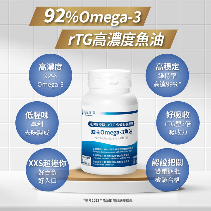 達摩本草 92% Omega-3 專利深海魚油 120粒