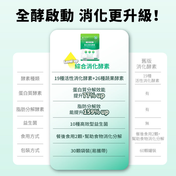 達摩本草綜合消化酵素-新版配方(30顆/包)