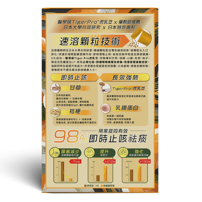 Return回本虎乳散EX(強肺止咳配方) 10包