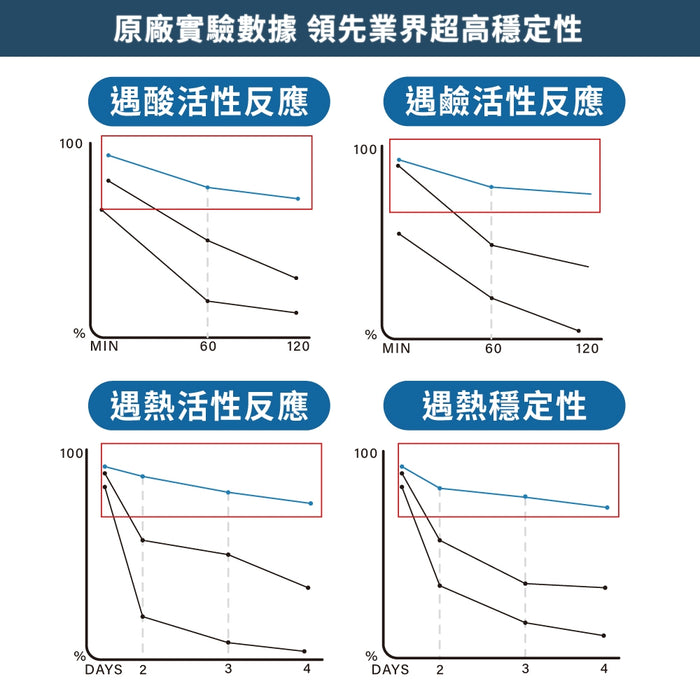 達摩本草 五國專利300億ABC益生菌 30包
