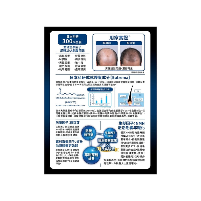 WholeLove Plus - WholeLove Hair 愛完全活髮系列 全爆髮醫學級細胞復甦配方 60粒