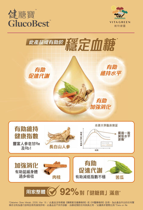 維特健靈 健糖寶 60 粒 - 穩定醣分水平