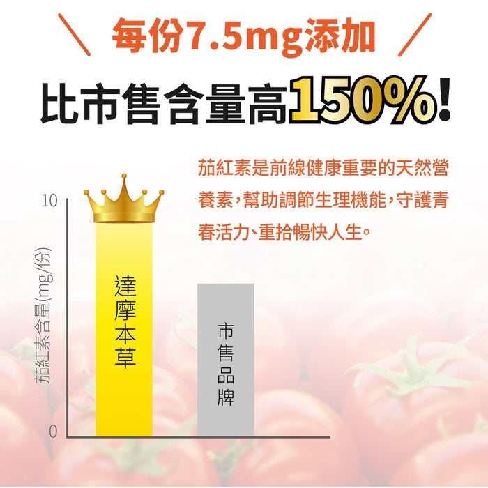 20倍濃縮南瓜籽番茄紅素男士前列配方 90粒