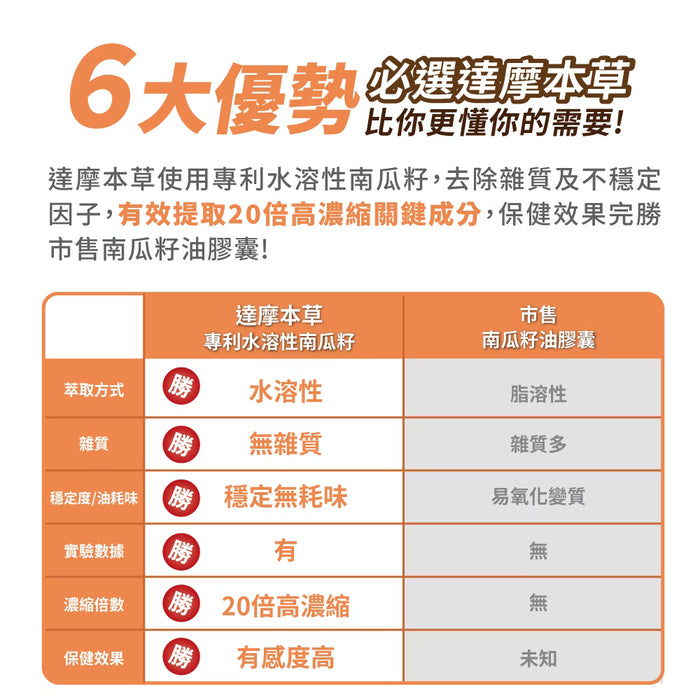 20倍濃縮南瓜籽番茄紅素男士前列配方 90粒