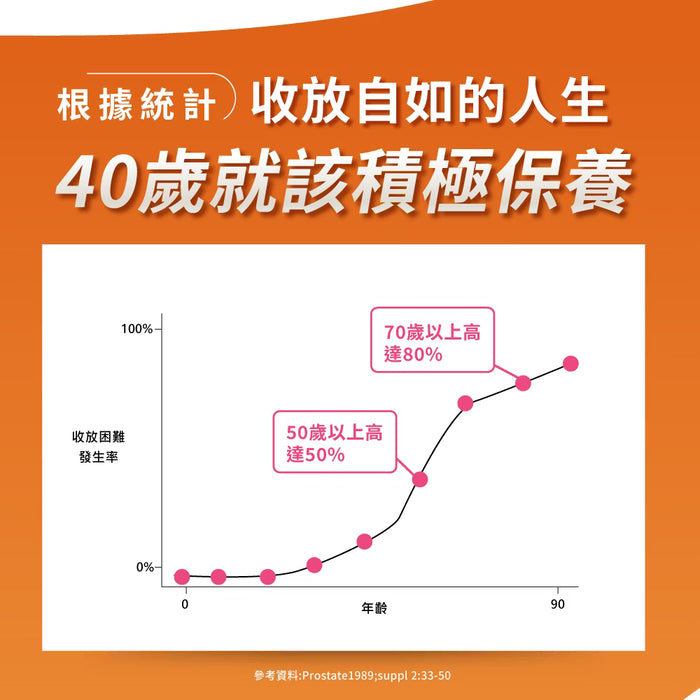 20倍濃縮南瓜籽番茄紅素男士前列配方 90粒